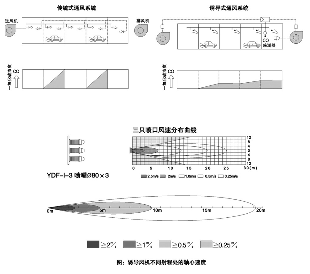 建立風(fēng)機(jī)-9-102_03 - 副本.jpg